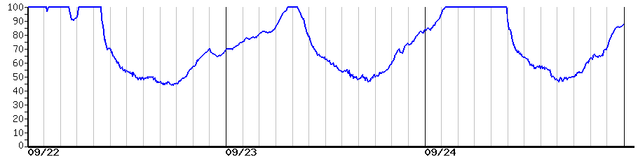 image graph