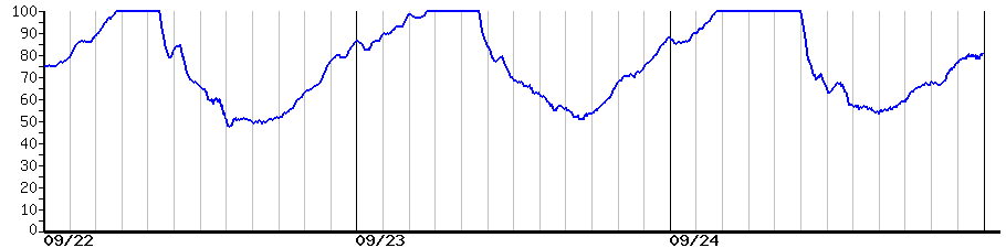 image graph