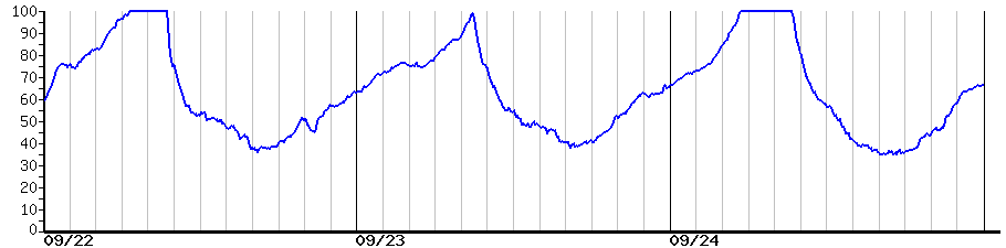 image graph