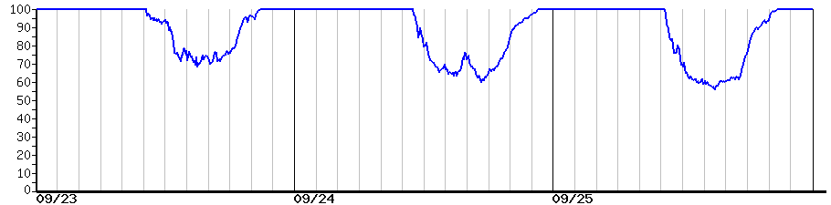 image graph