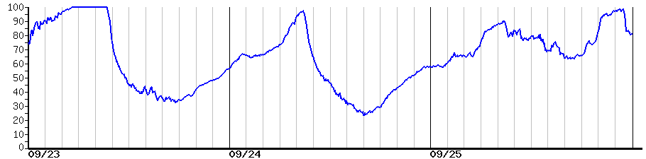 image graph