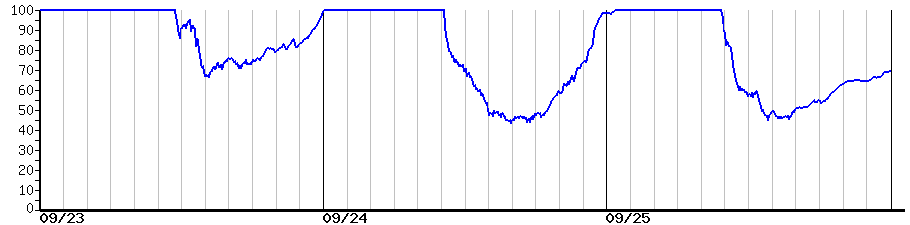 image graph