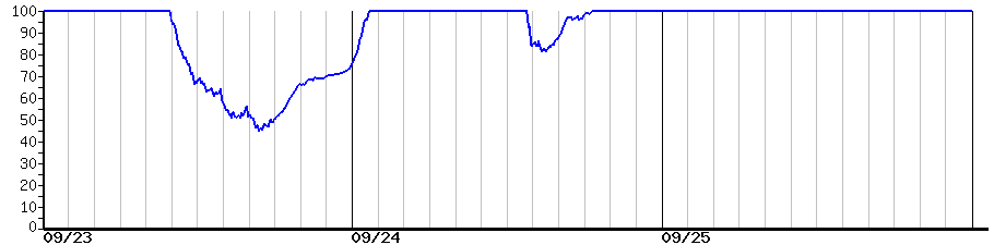 image graph