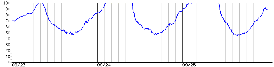 image graph
