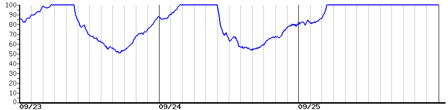 image graph
