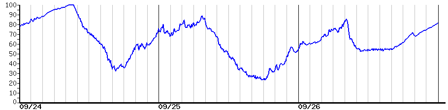 image graph