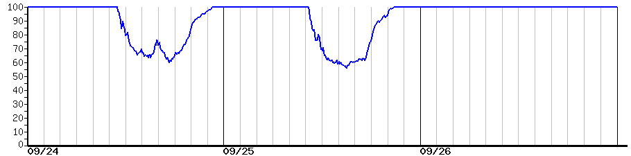 image graph