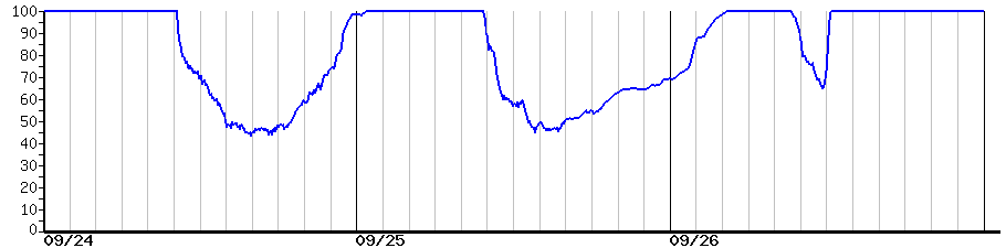 image graph