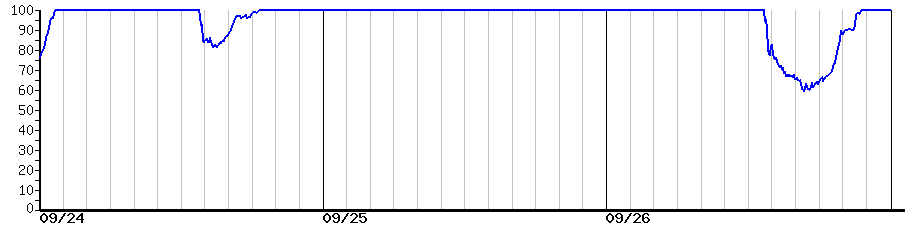 image graph
