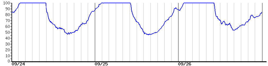image graph