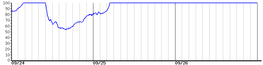 image graph