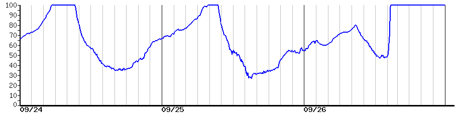 image graph