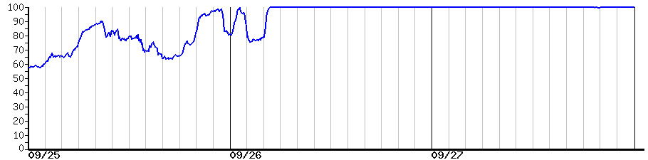 image graph