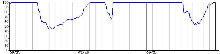 image graph