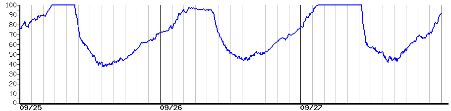 image graph