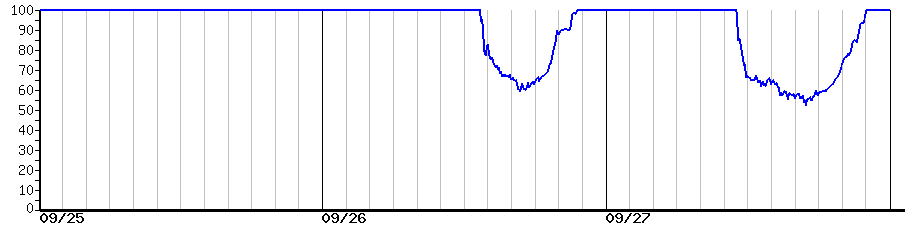 image graph