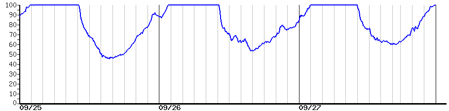 image graph