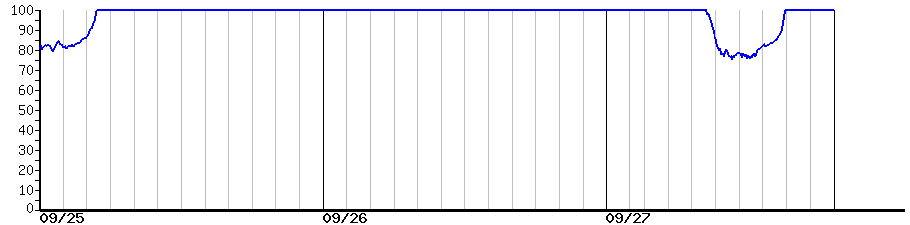 image graph