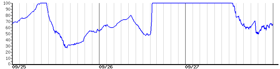 image graph