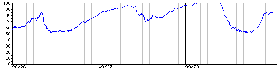 image graph