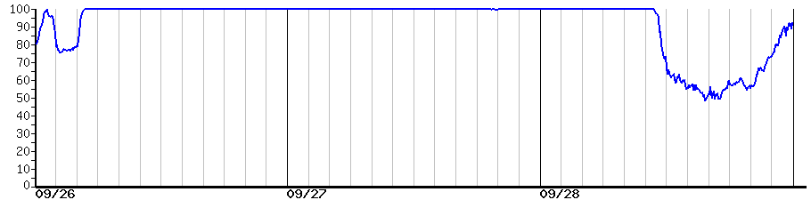 image graph