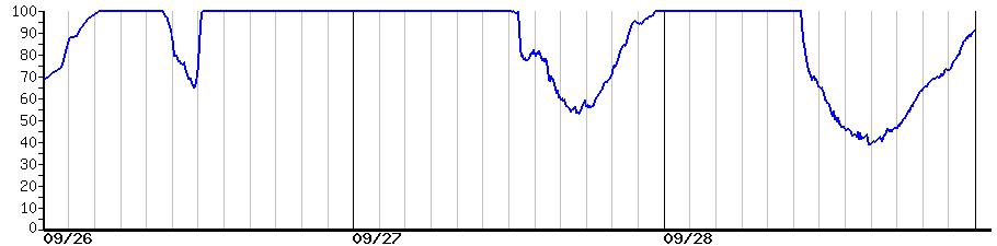 image graph