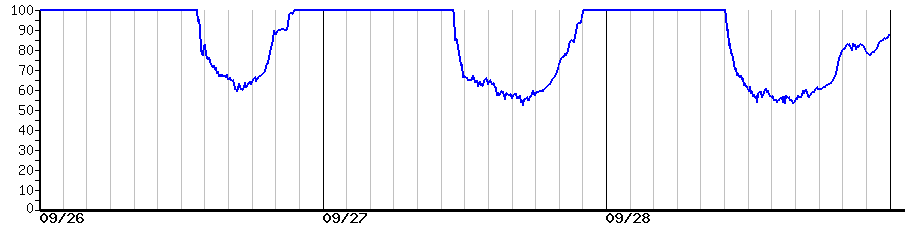 image graph