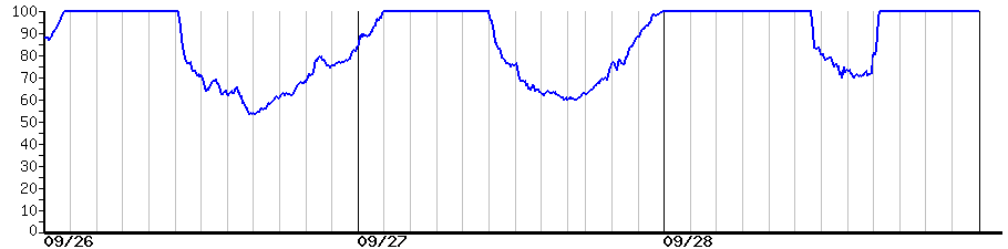 image graph