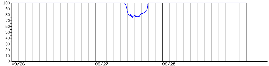 image graph