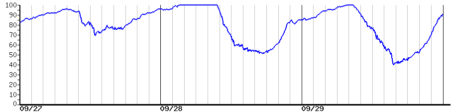 image graph