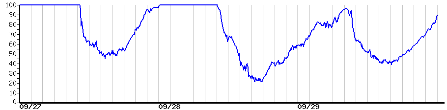 image graph