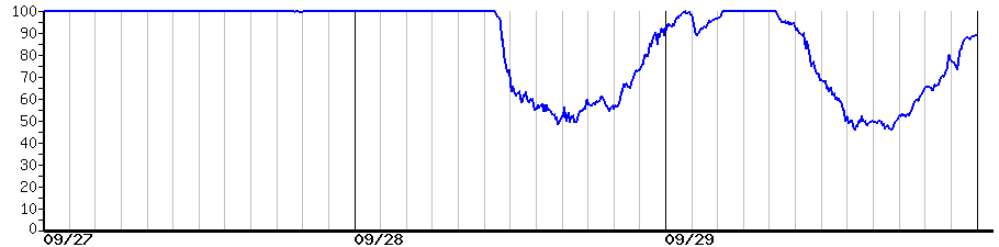 image graph
