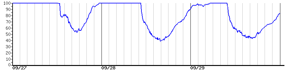 image graph