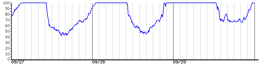 image graph