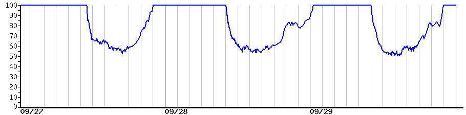 image graph