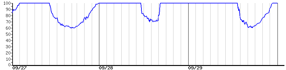 image graph