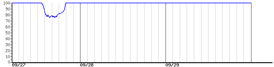 image graph