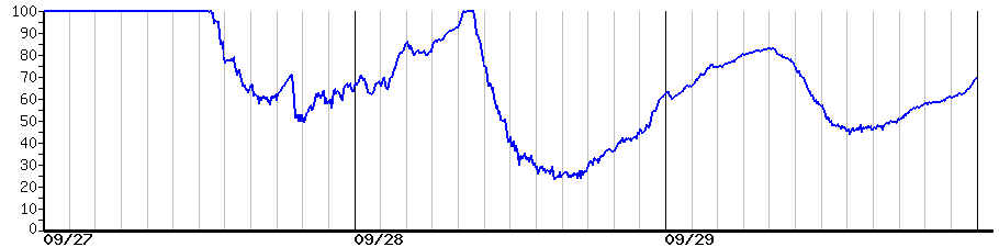 image graph