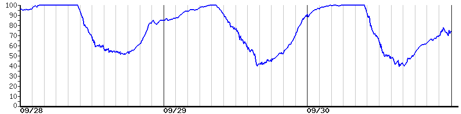 image graph