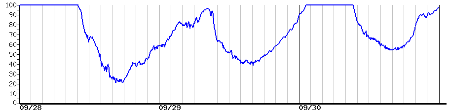 image graph
