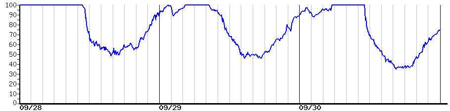 image graph