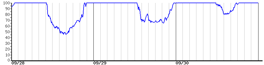 image graph