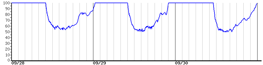 image graph