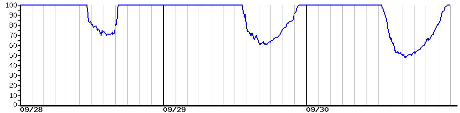 image graph