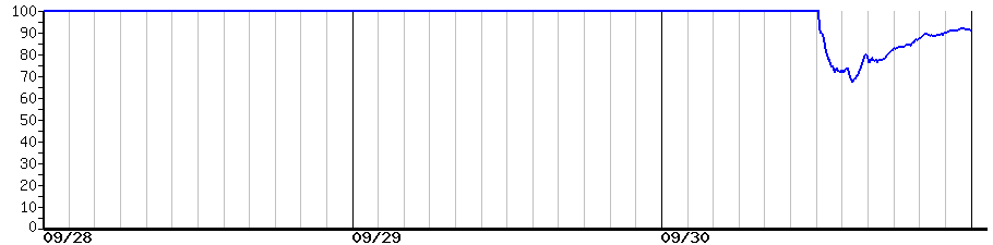 image graph
