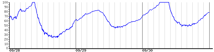 image graph