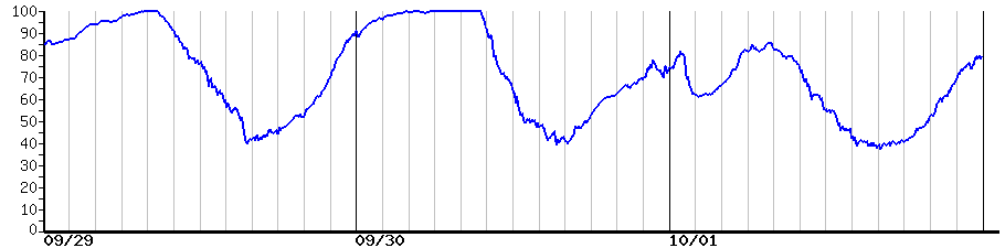 image graph