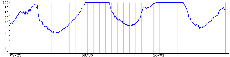 image graph