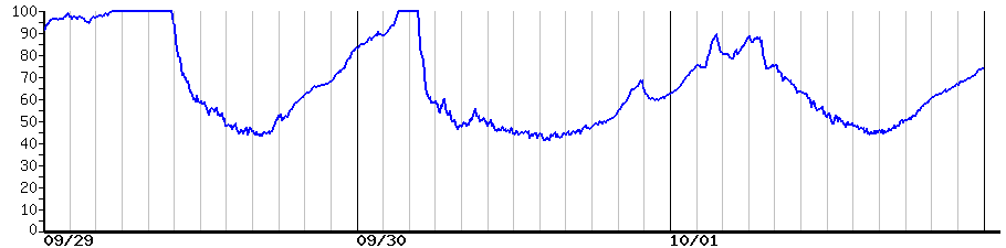 image graph