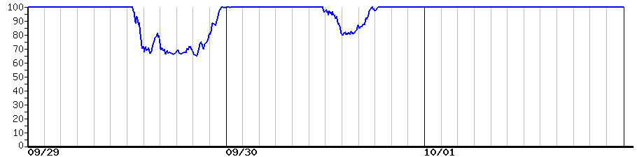 image graph